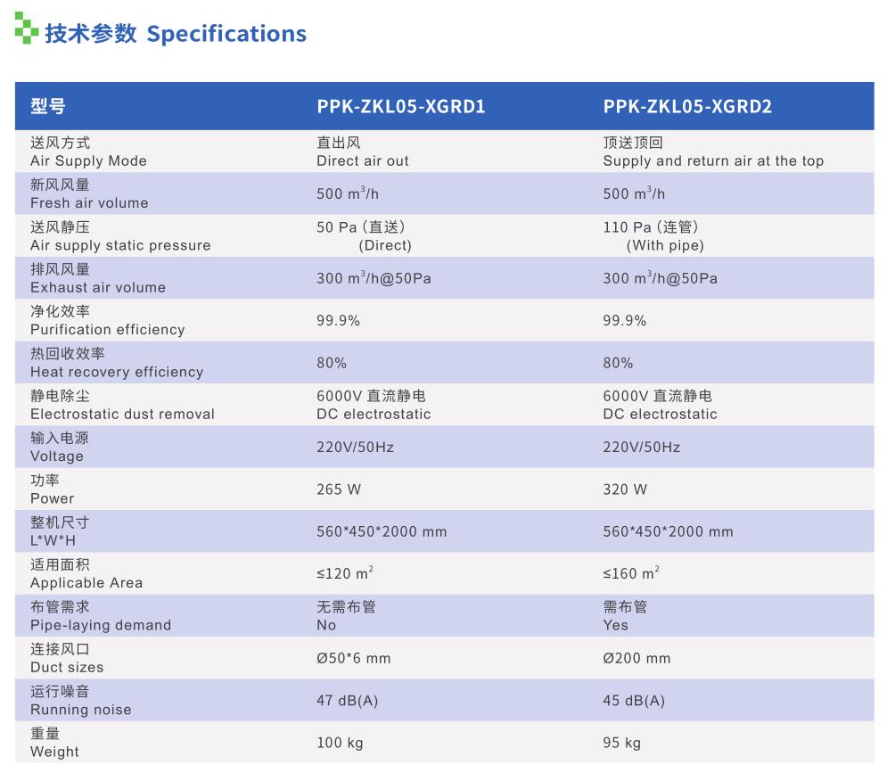 柜式新风机型号