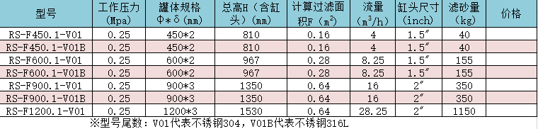 不锈钢顶置式泳池过滤器型号