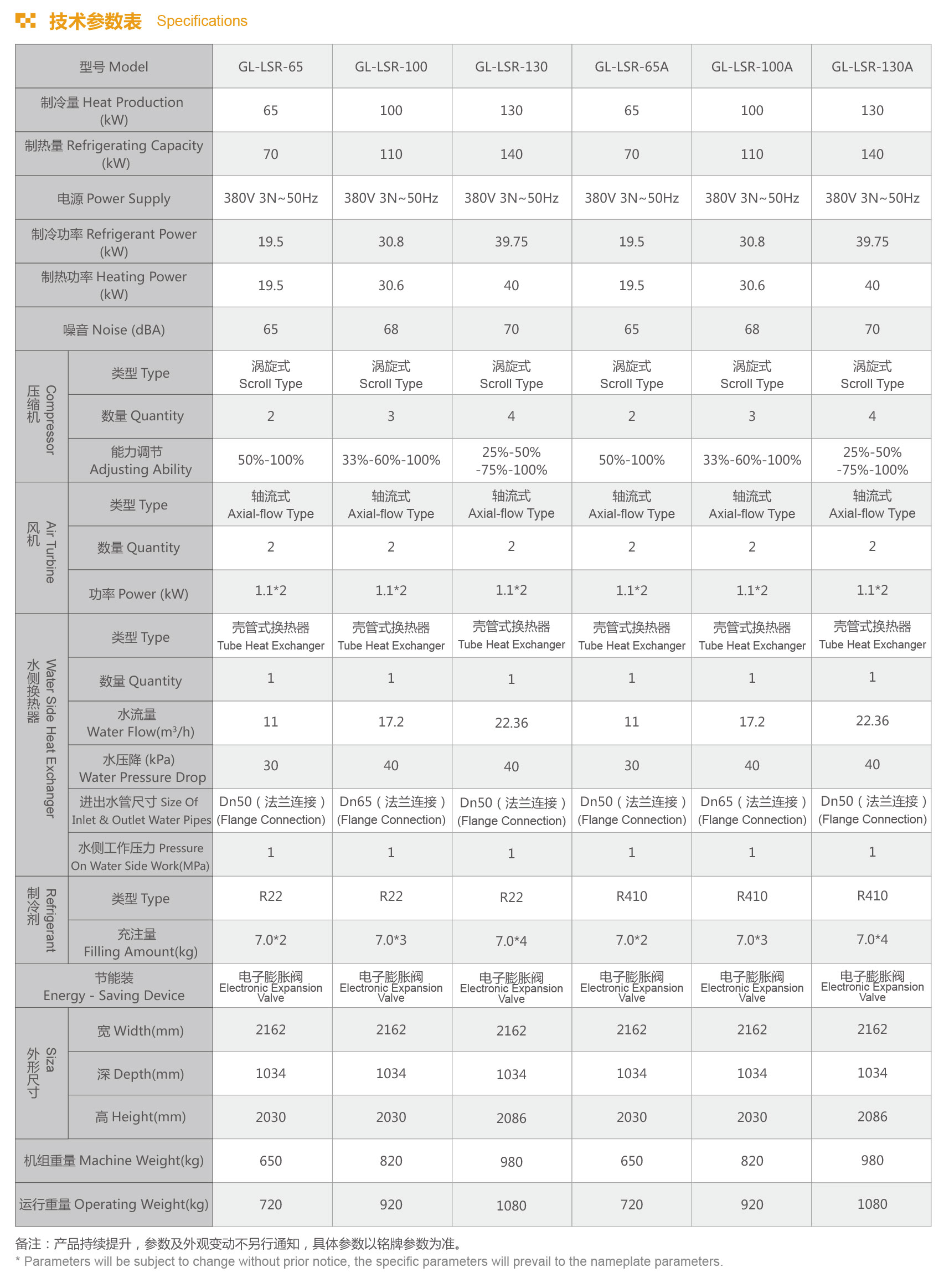 格拉利 商用 风冷冷（热）水机组 GL-LSR系列设备参数