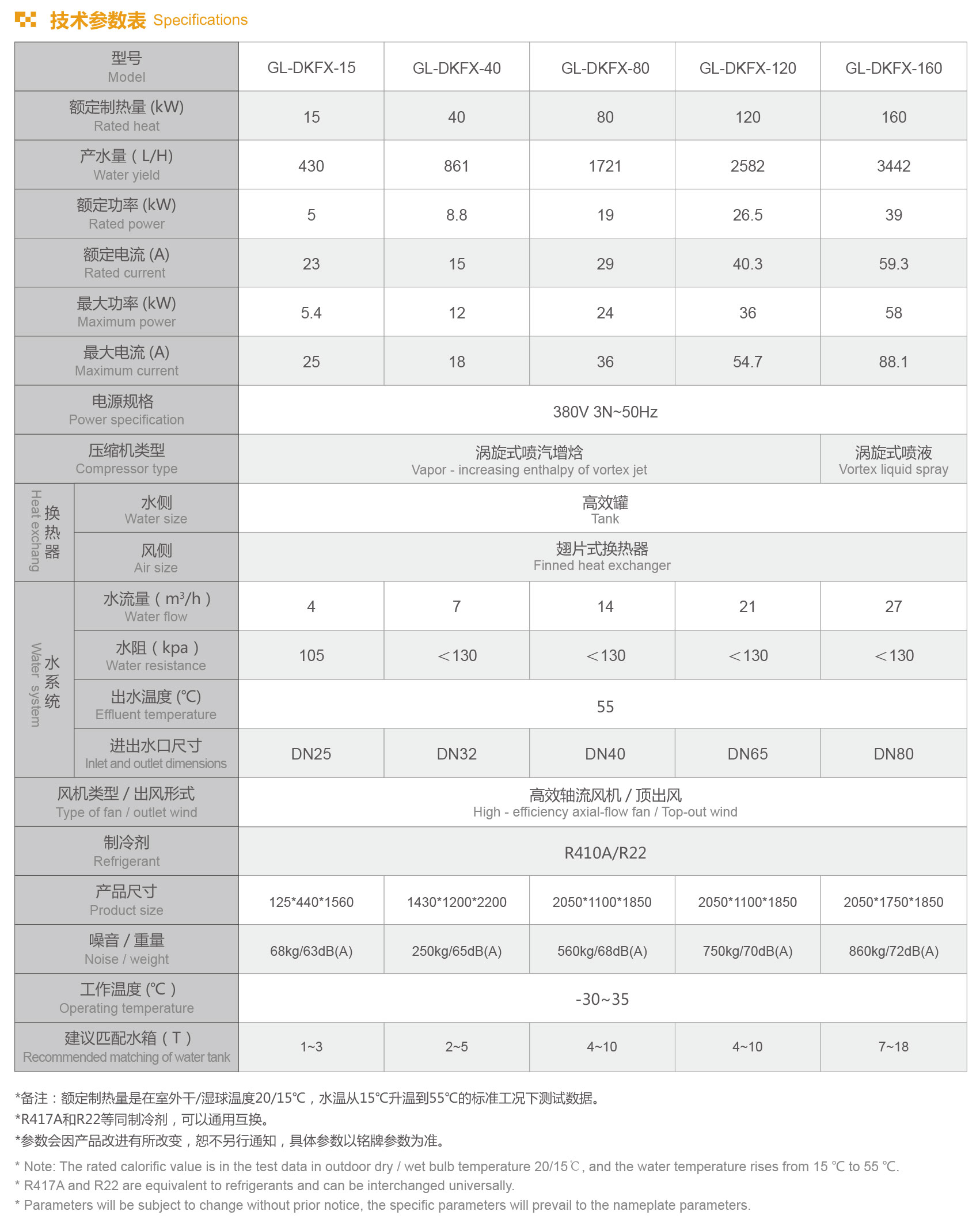 格拉利 商用 低温热水型 GL-DKFX系列设备参数