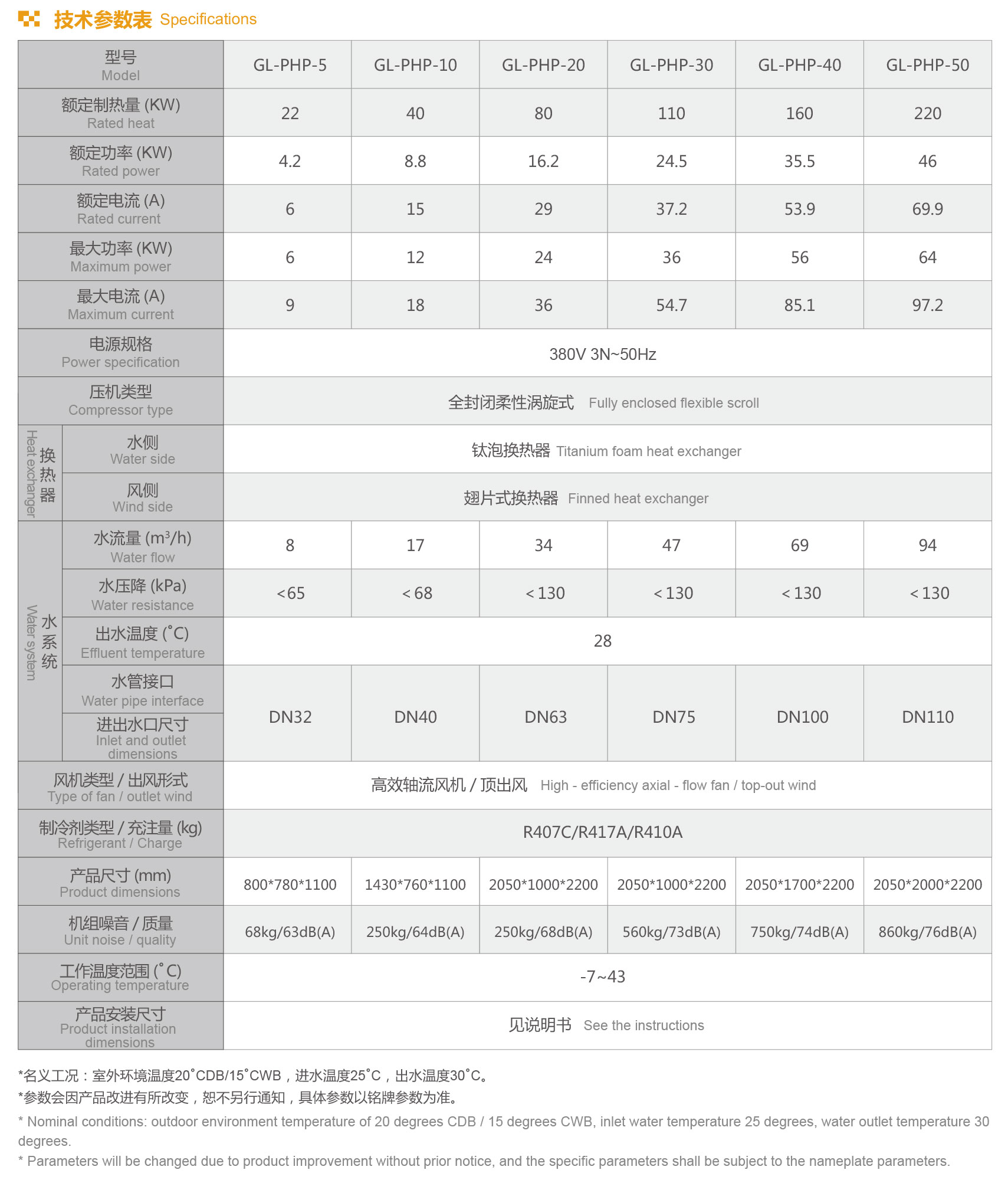 格拉利 泳池热泵 常温型GL-PHP系列