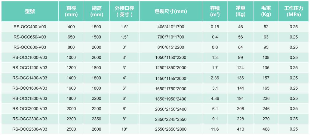 不锈钢臭氧反应罐产品参数