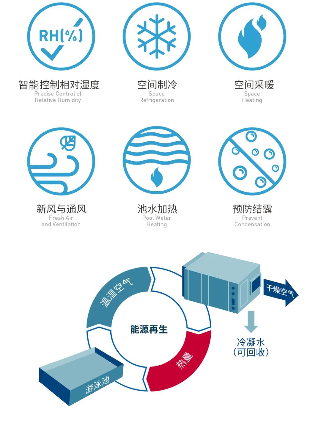 普派克泳池专用技术