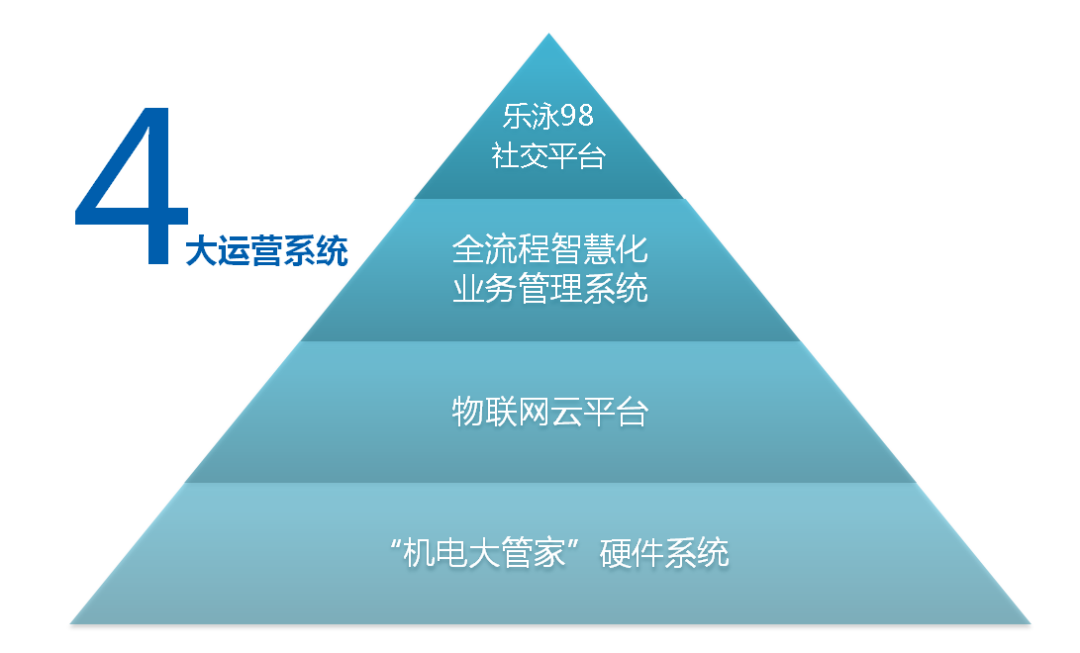 全智能化业务管理系统