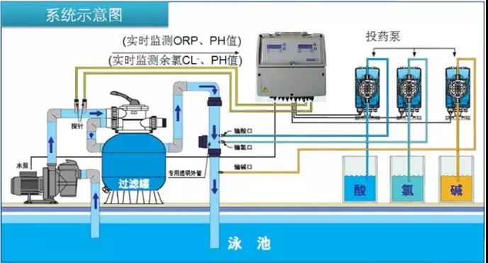 水上乐园,水上乐园水处理系统,水上乐园水质处理