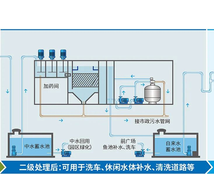 戴思乐一体化MBR污水处理装置