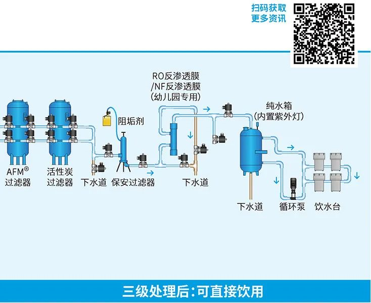 戴思乐一体化MBR污水处理装置