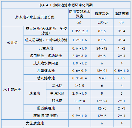 泳池循环周期