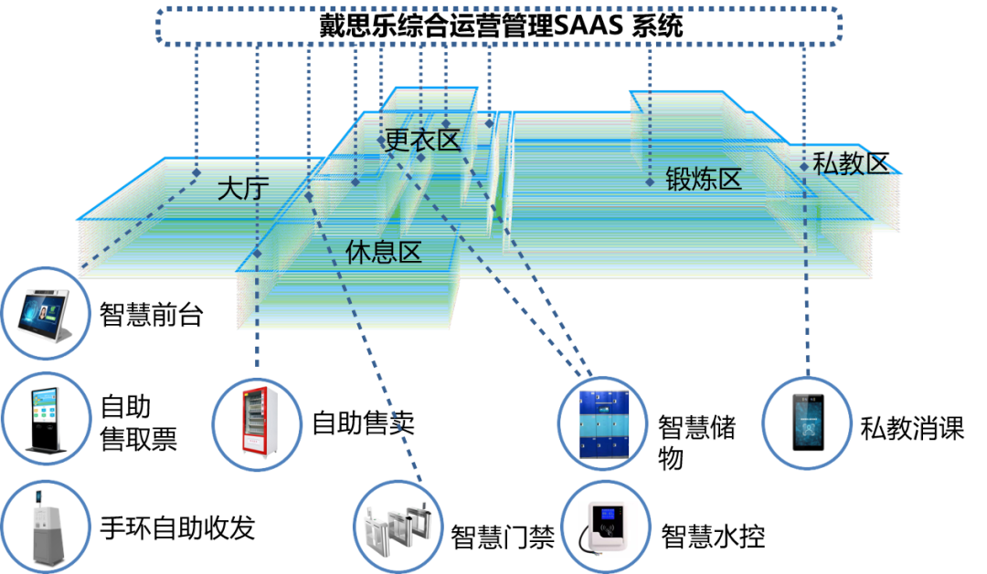 戴思乐综合运营管理SAAS系统