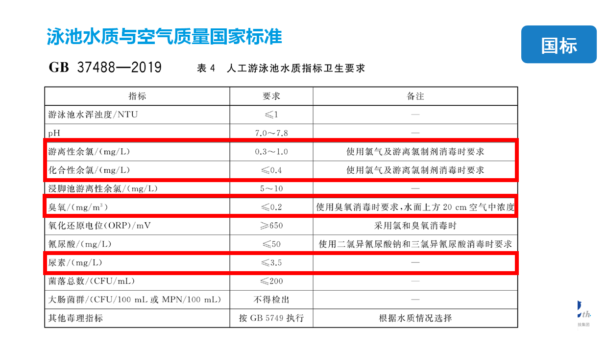 新国标GB37488-2019，2019泳池新国标GB37488-2019